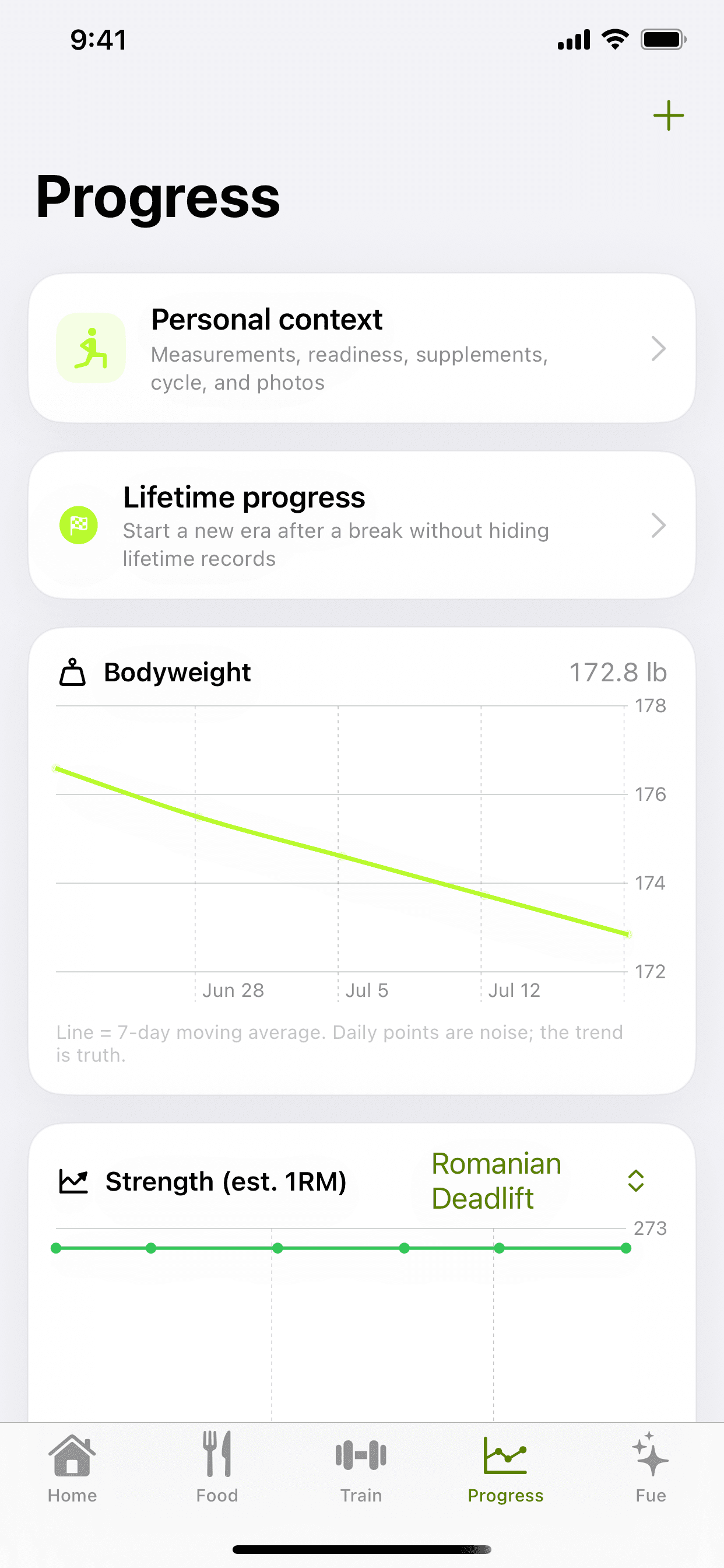 FueLift progress trends